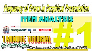 Frequency of Errors in Graphical Presentation