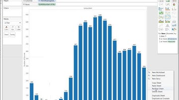 Tableau at UMass Amherst Libraries