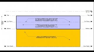 02 - فهم كيفية التعامل مع الـ View Range  بالتفصيل  + تطبيق عملى screenshot 5