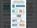 Idempotency Deep Dive: Vì sao Payment API không được xử lý trùng request? #systemdesign