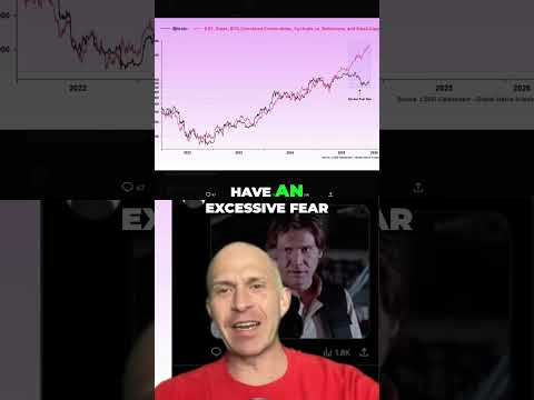 Bitcoin Fear Gap: What's Happening with DXY?