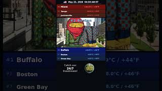 🇺🇸 Live: USA's Biggest Temperature Extremes Today #weather #liveweather #weatherdata