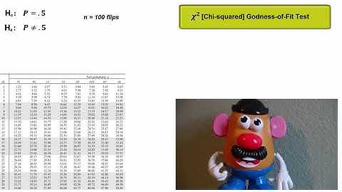 Chi Squared Relationship to the Standard Normal Distribution