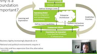 Module 4 Presentation 1- Strategy for IT