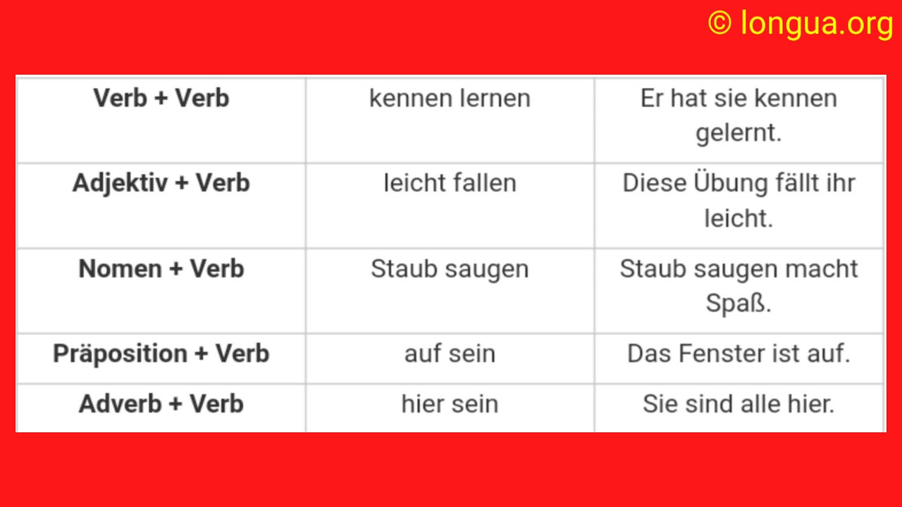 Kennenlernen verb