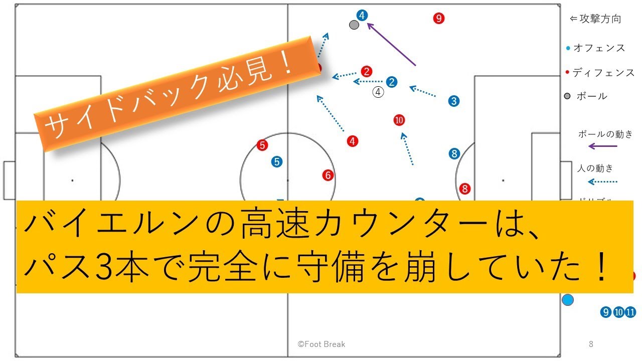 Fukan 11 ゴールキックから素早いリスタートによる カウンター攻撃