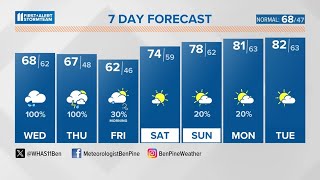Wet weather continues through early Friday | April 10, 2024 #WHAS11 6 a.m. weather
