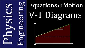 Deriving the Equations of Motion from V-T Diagrams (Dennis F. Davis)