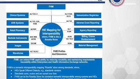 FHIM in a Nutshell 2019