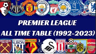 ALL TIME PREMIER LEAGUE TABLE @TopSportsData0408 #football #premierleague