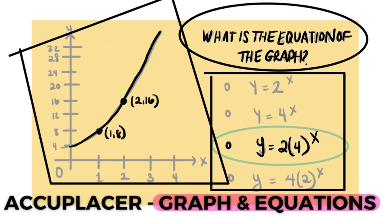 ACCUPLACER QAS- How to find the Equation of a Line from a Graph - YouTube