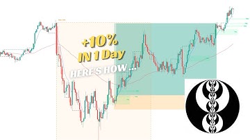 ICT Mentorship 2022 Strategy Backtest : My 7 Easy Steps Trading Plan