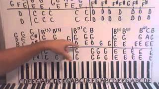 Video thumbnail of "Crocodile Rock Piano Lesson part 1 Elton John"