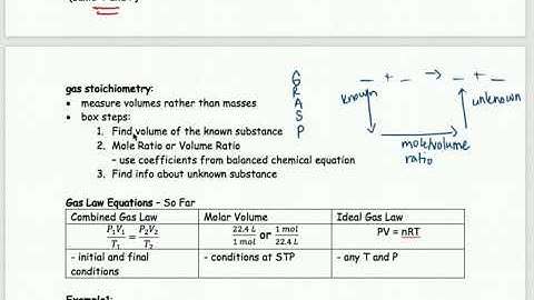 Gas Stoichiometry Video