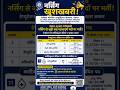 Nursing vibhag Bharti 2026 | AIIMS Vacancy 2026 #aiimsnursing