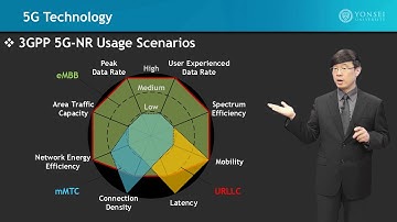 [Coursera] Smart Device & Mobile Emerging Technologies (Jong-Moon Chung) 정종문 연세대학교