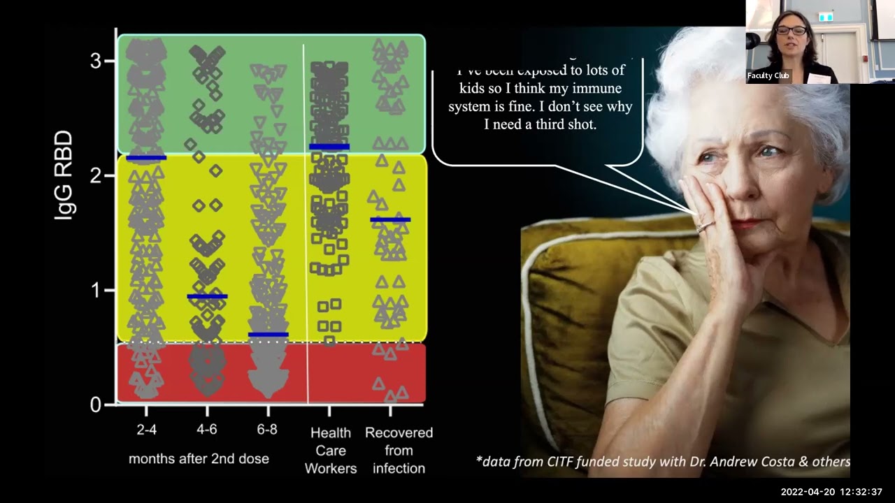 17th Annual Symposium “COVID-19 vaccinations in vulnerable populations” Apr 20, 2022 Dawn Bowdish