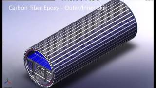 Composite Center Fuselage   FEA