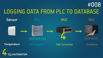 Logging Sensor Data From Siemens S7 PLC To MariaDB SQL Database