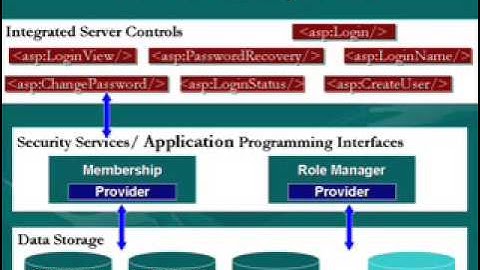 Video 01  ASP DOT NET Membership Configuring