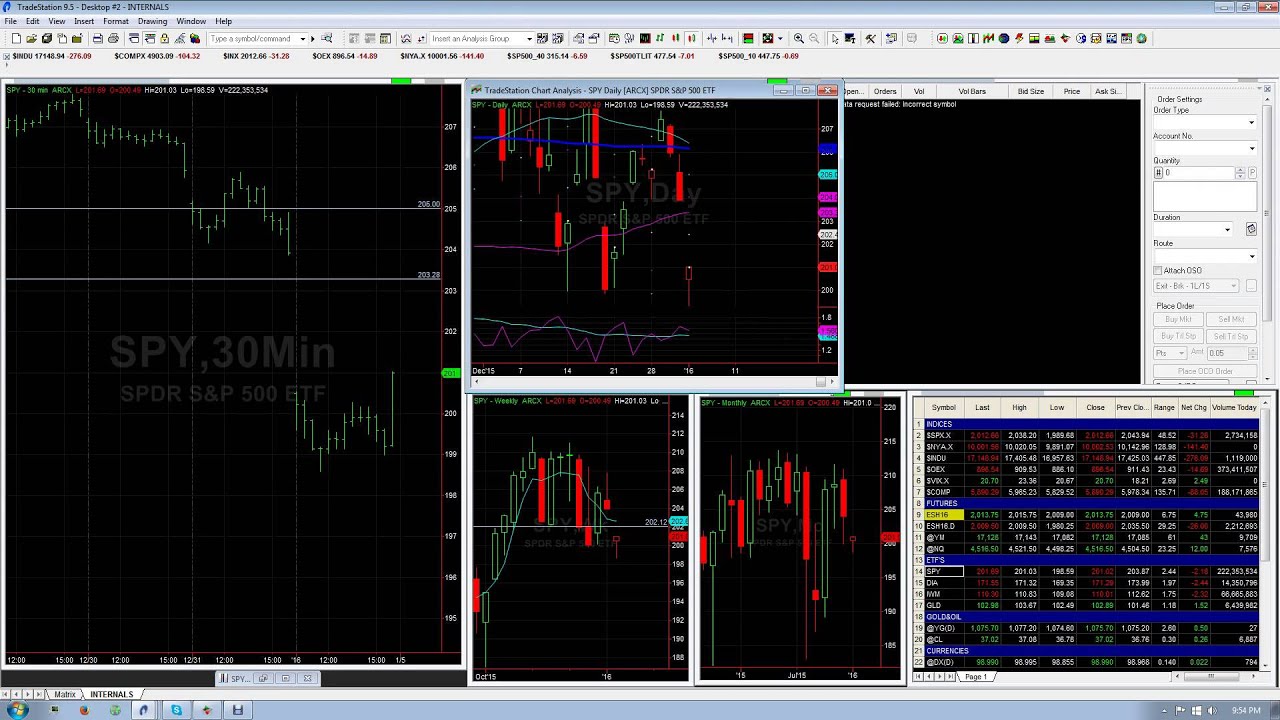 Vertical Options Trade Tradstation YouTube
