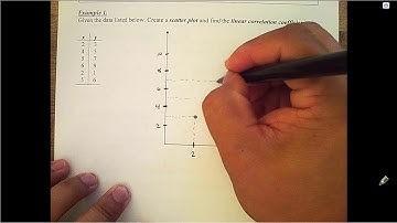 Section10Part1VideoCorrelationAndRegression