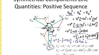 symmetrical components line and phase
