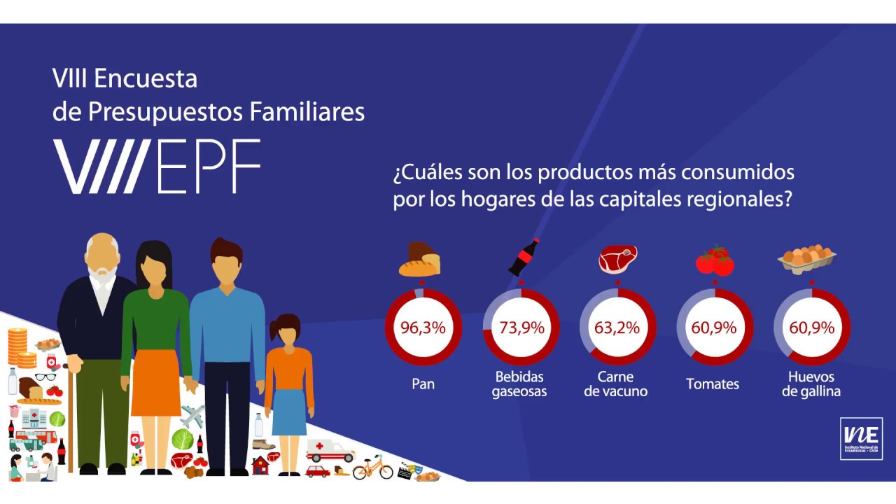 resultados-viii-encuesta-de-presupuestos-familiares-epf-youtube