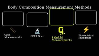 Which body composition measurement utilizes calipers?