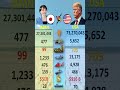 USA vs Japan Military Strength 2026 🇺🇸🇯🇵 | Air, Navy &amp; Army Comparison