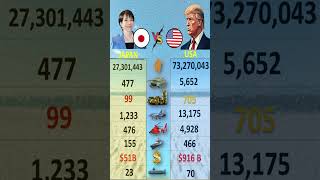 USA vs Japan Military Strength 2026 🇺🇸🇯🇵 | Air, Navy &amp; Army Comparison
