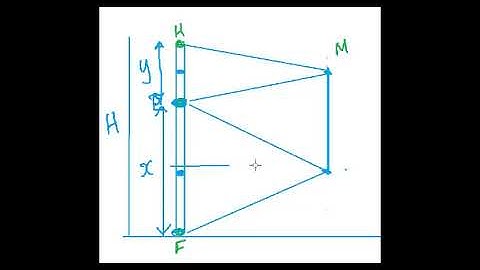 Height of mirror to see full image of a person