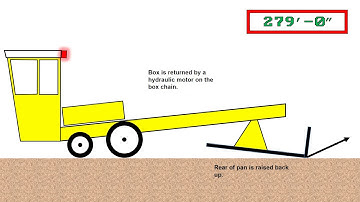 MMMTPA Pulling Sled - How it Works