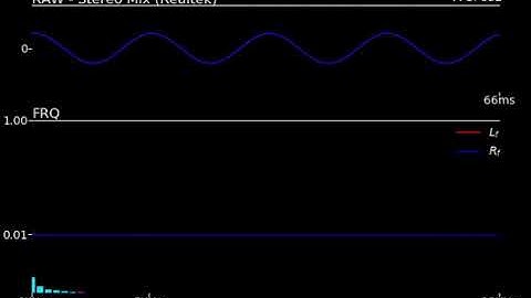 [EAR-WARNING] real-time frequency spectrum with Python [EAR-WARNING]