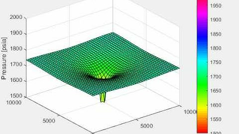 2D Case 1 Crank-Nicolson