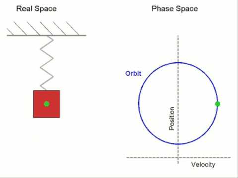 Mass Spring Orbit