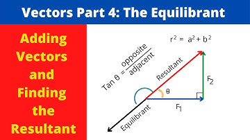 Vectors Part 4 The Equilibrant