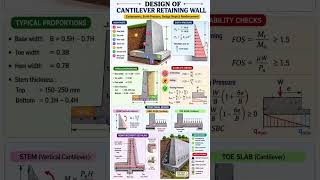 “Complete Cantilever Retaining Wall Design: Theory, Analysis and Reinforcement Details”#short.