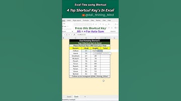 Excel Top 4✅ Time Saving Shortcut Key
