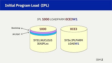 Lecture 27: zOS Initial Load Program Process (8 mins 10 secs)