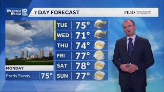 Weather: Sunshine to storm chances