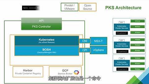 VMware Pivotal Container Service 产品演示 - 概述