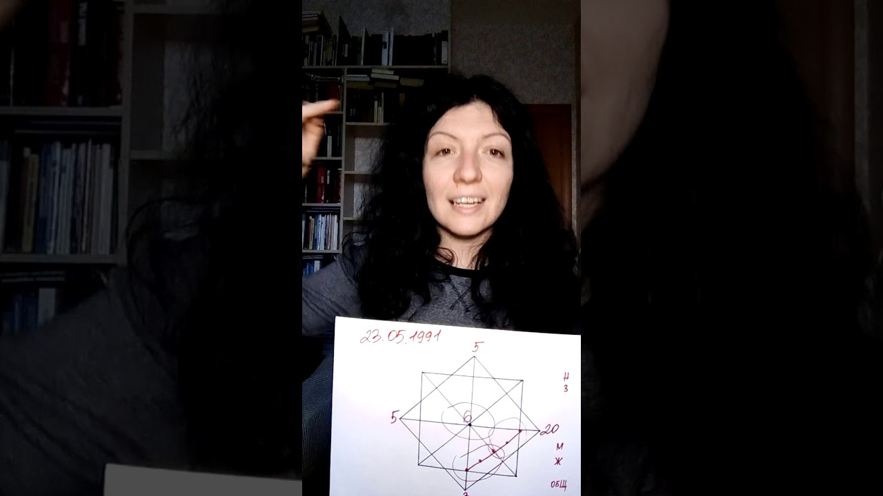 Эфир по 4 аркану. В День Мужика – о мужиках, феминистка… — Transcript