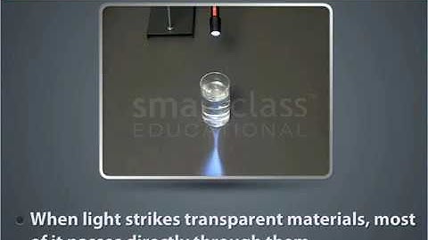 Class 6 Science - Transparent, Translucent and Opaque Objects