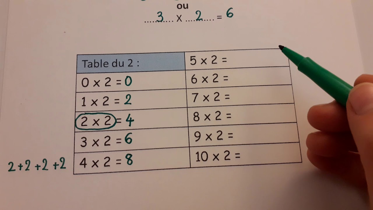 CE1 Les tables de multiplication