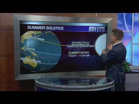 What is Summer Solstice