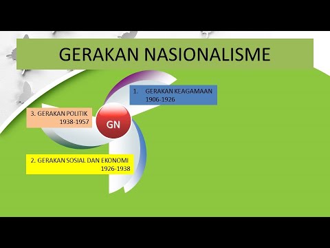 Tema 3 Nasionalisme Dan Pembentukan Negara Bangsa Gerakan Nasionalisme Di Tanah Melayu Sebelum 1941 Youtube