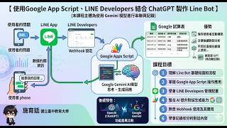 建立GenAI + LINEBOT  (使用 Google App Script  x  LineBOT  x  Gemini) _4 ( 2024 08 15 10 47 11