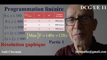 DCG. CONTRÔLE DE GESTION.PROGRAMMATION LINEAIRE PARTIE 1