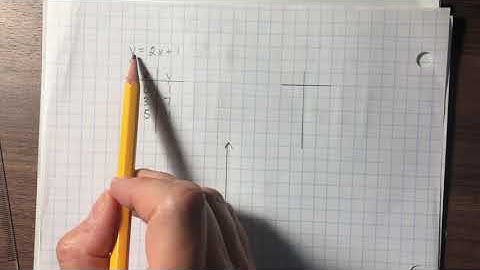 Section 1.5 Video 1 (MCR3U)